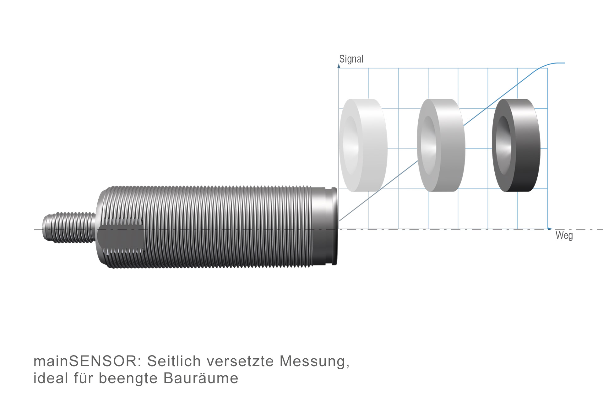 MDS-45-M18-SA Magneto-induktiver Wegsensor MDS-45-M18-SA Magneto-induktiver Wegsensor