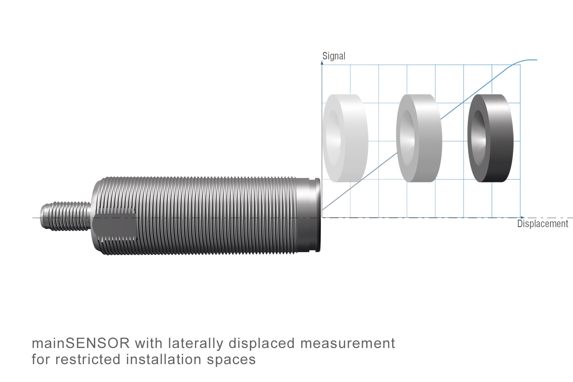 MDS-45-M18-SA Magnetoinduktiv sensor