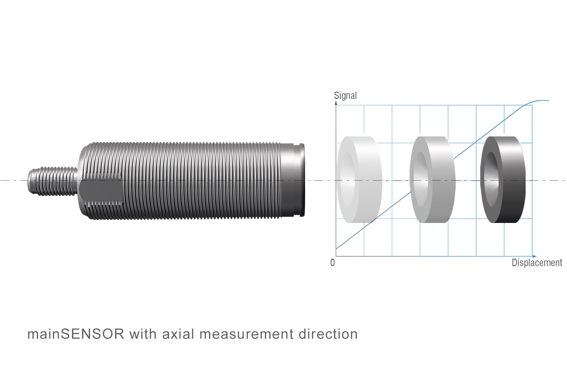 MDS-45-M18-SA Magneto-induktiver Wegsensor