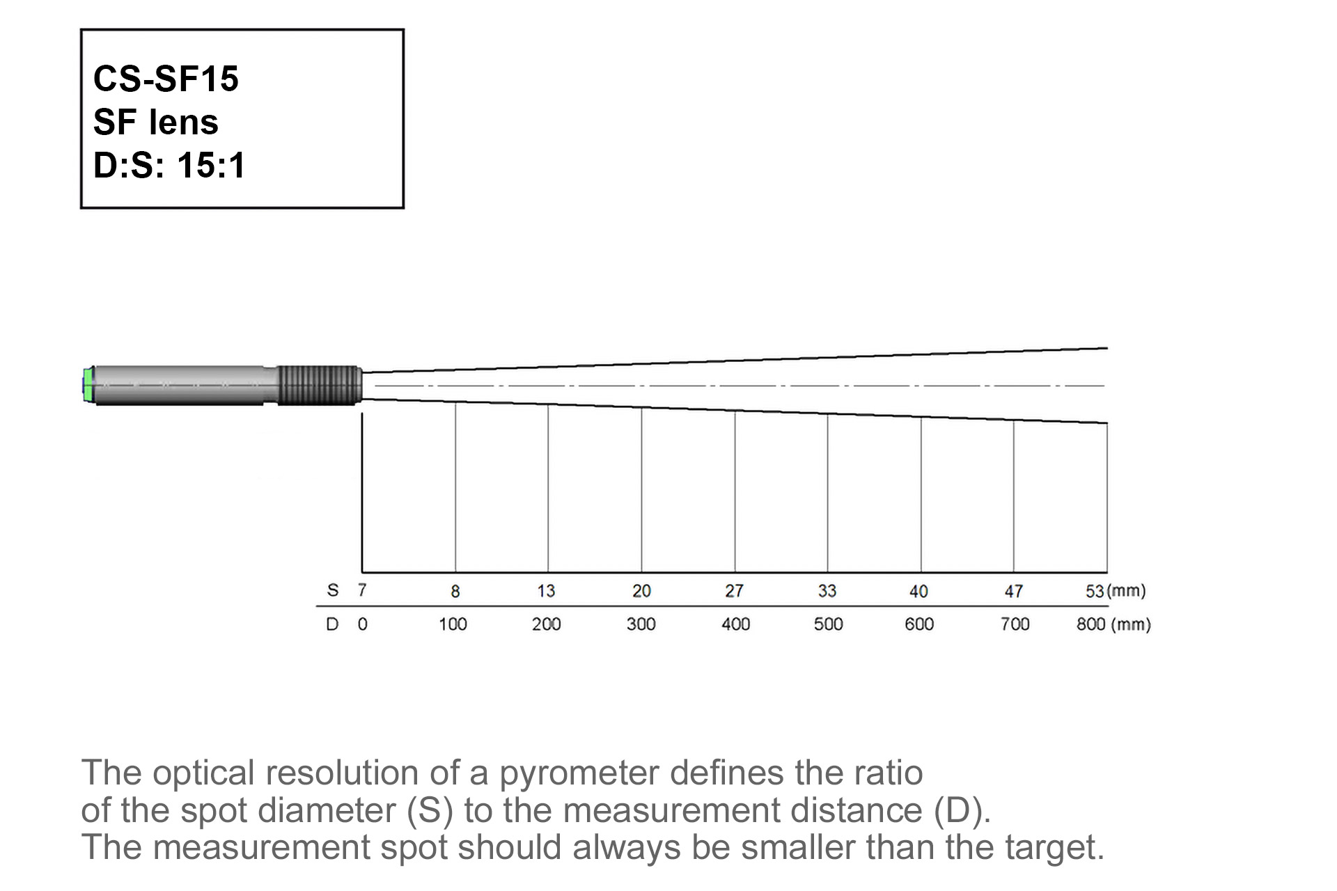 CS-SF15-C1 Miniatyrpyrometer