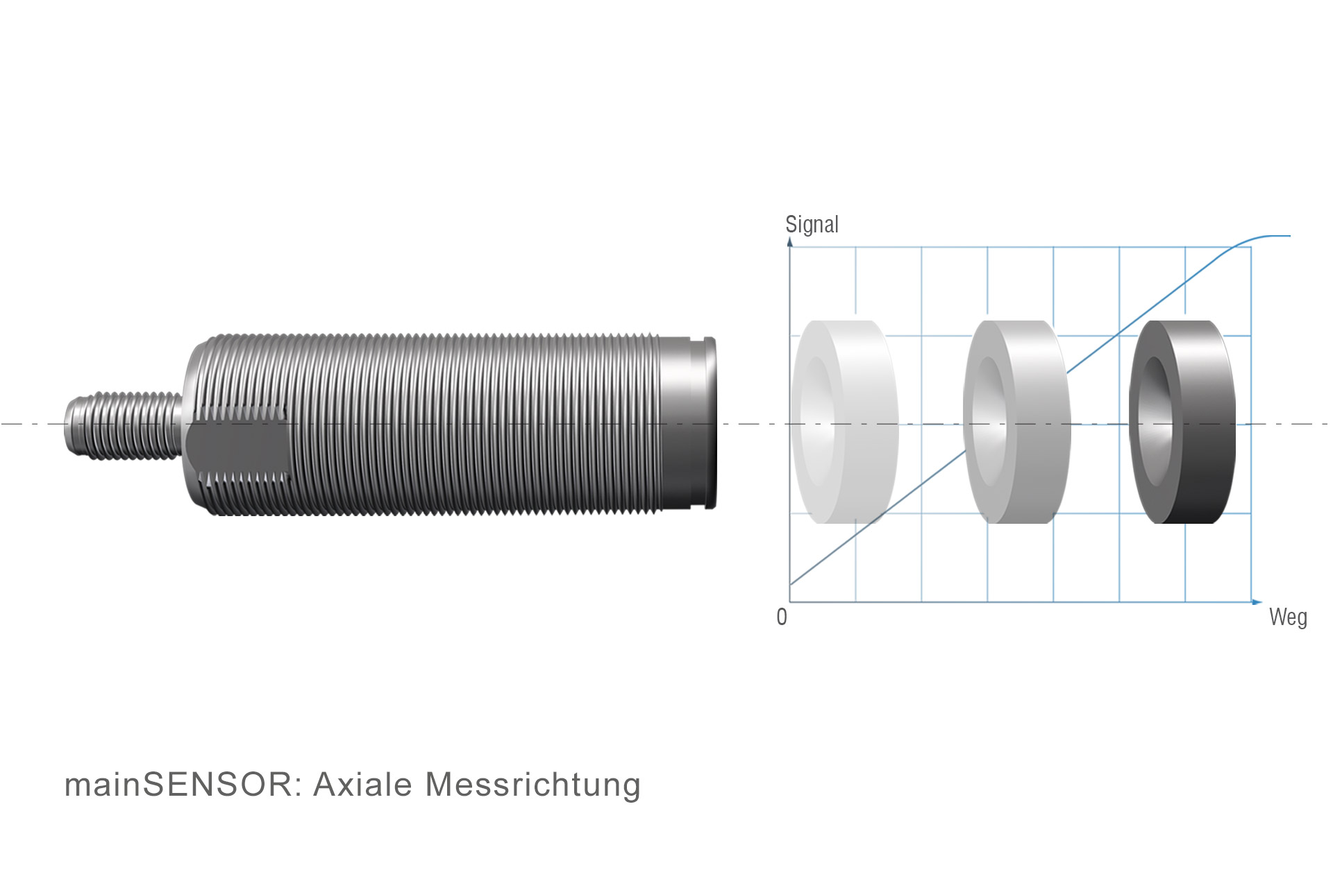 MDS-45-M18-SA Magneto-induktiver Wegsensor MDS-45-M18-SA Magneto-induktiver Wegsensor