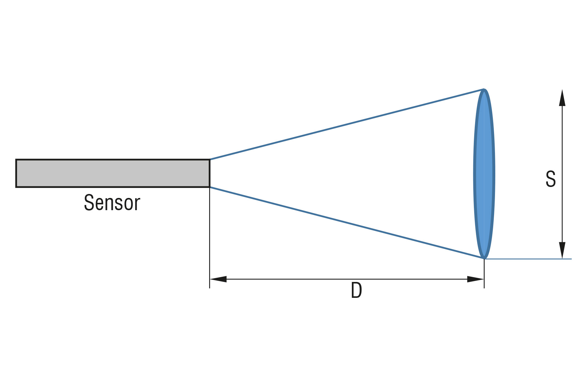 Vollintegriertes Kompaktpyrometer FI-SF15-C1