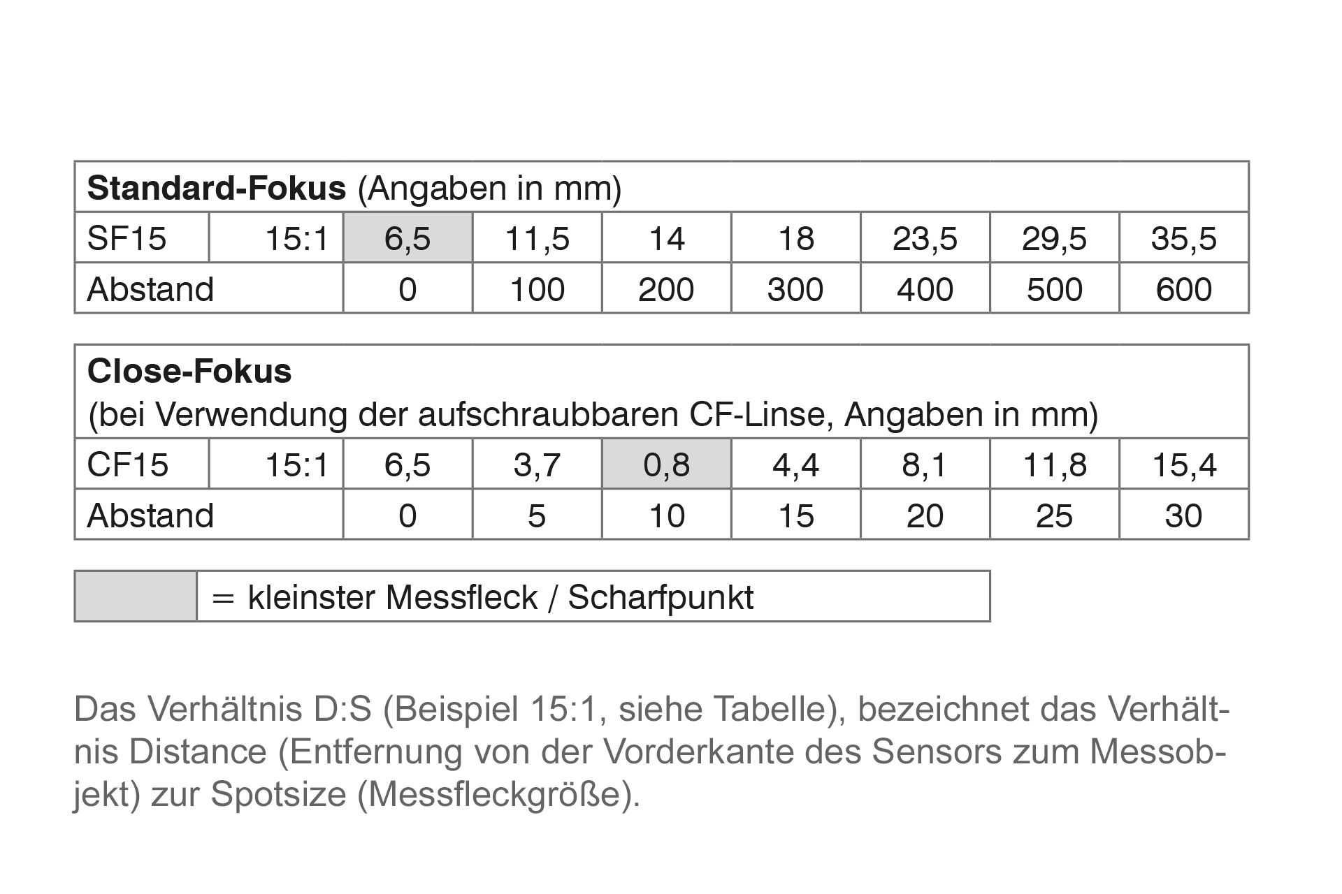 Vollintegriertes Kompaktpyrometer FI-SF15-C1